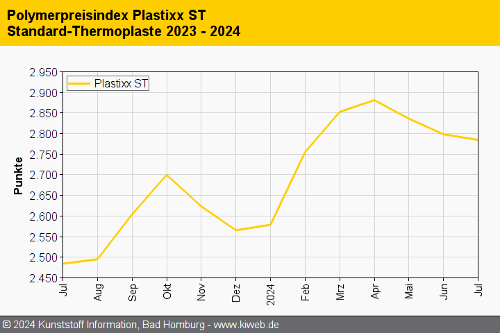 KI plastixx ST 202407